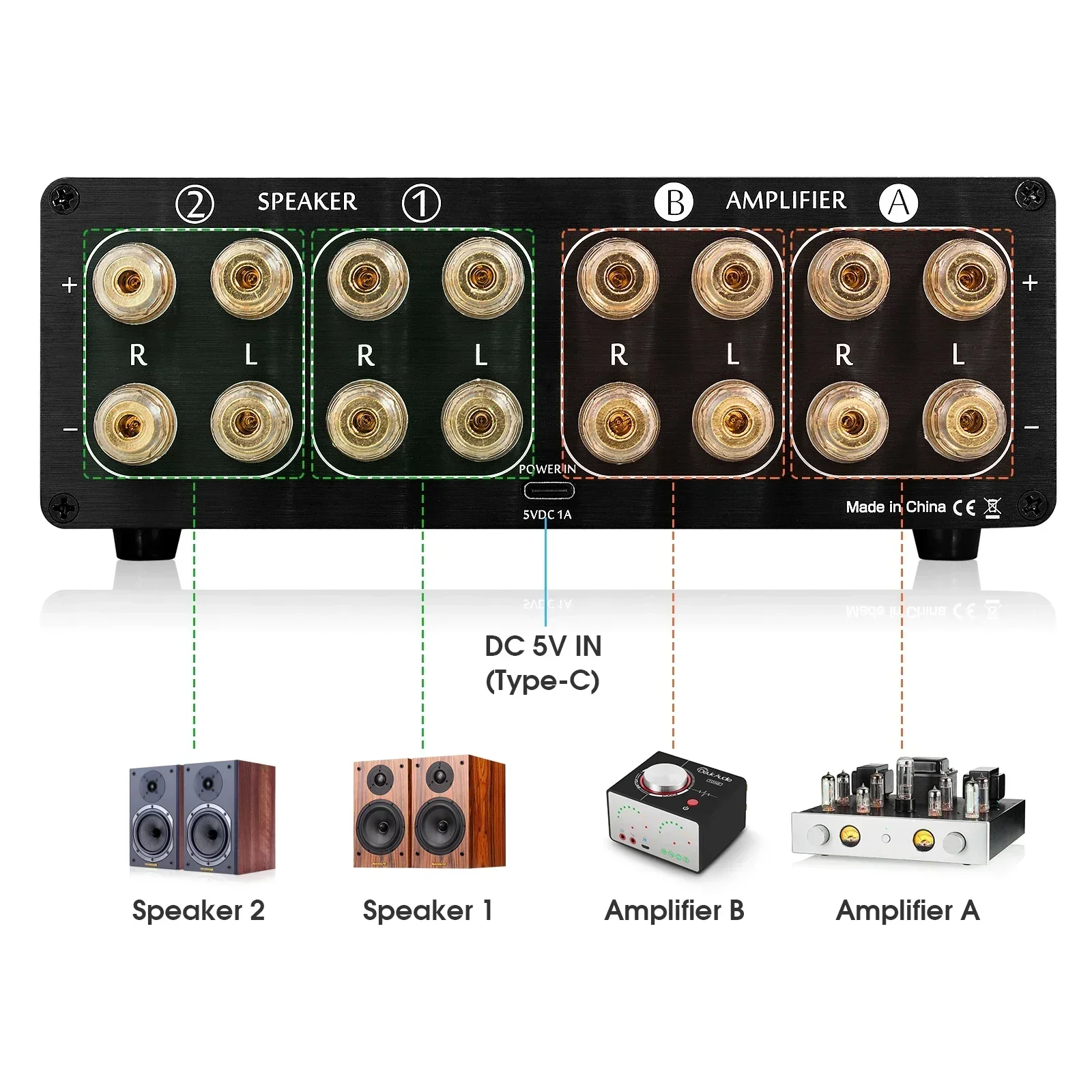 Douk เครื่องขยายเสียง2ทาง/กล่อ - Musical Instrument Vector บทวิจารณ์และราคา