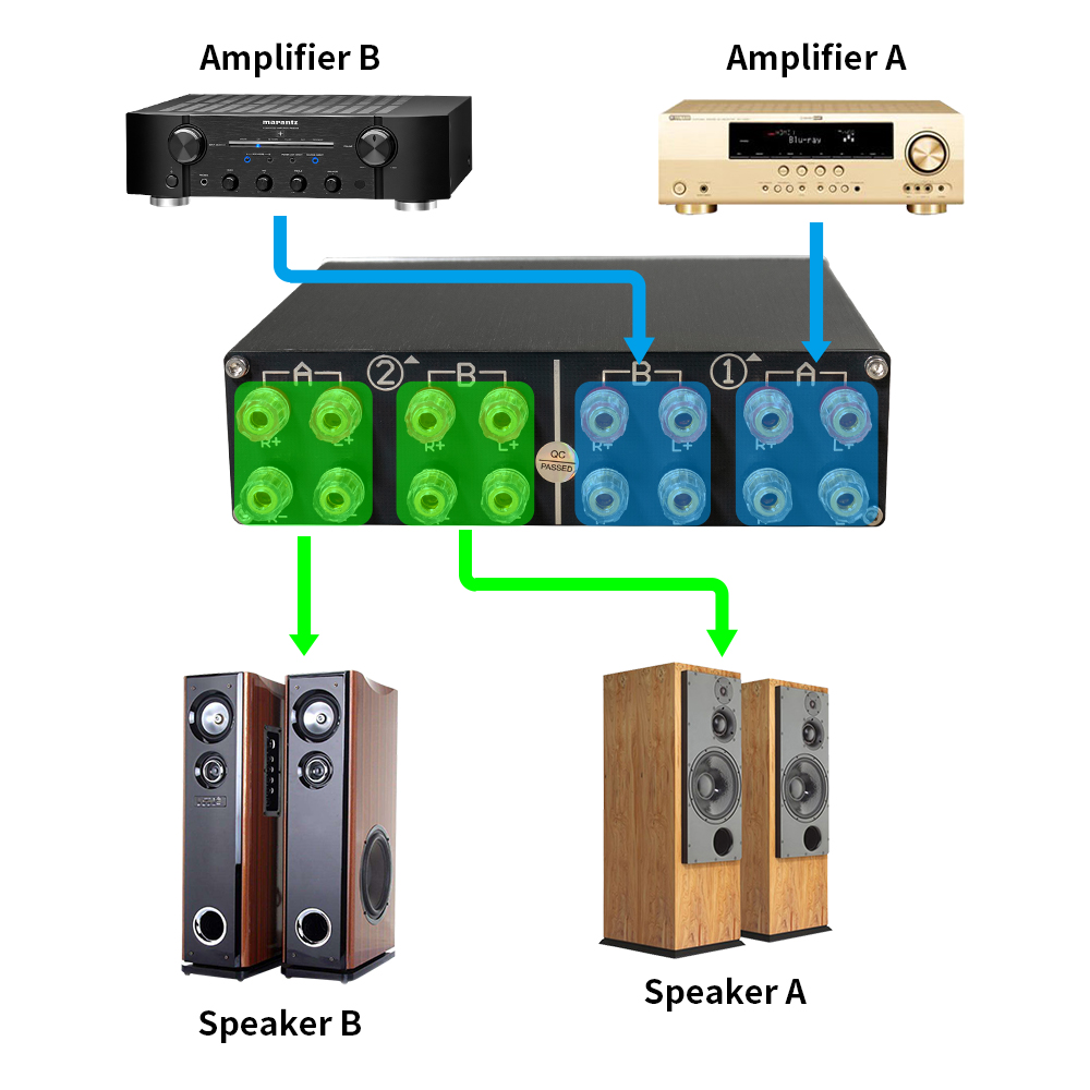 ตัวเลือกสวิตช์ลำโพง, 2 แอมป์ ส - Musical Instrument Vector บทวิจารณ์และราคา